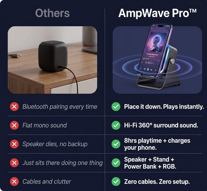 AmpWave Pro™ Wireless Induction Speaker